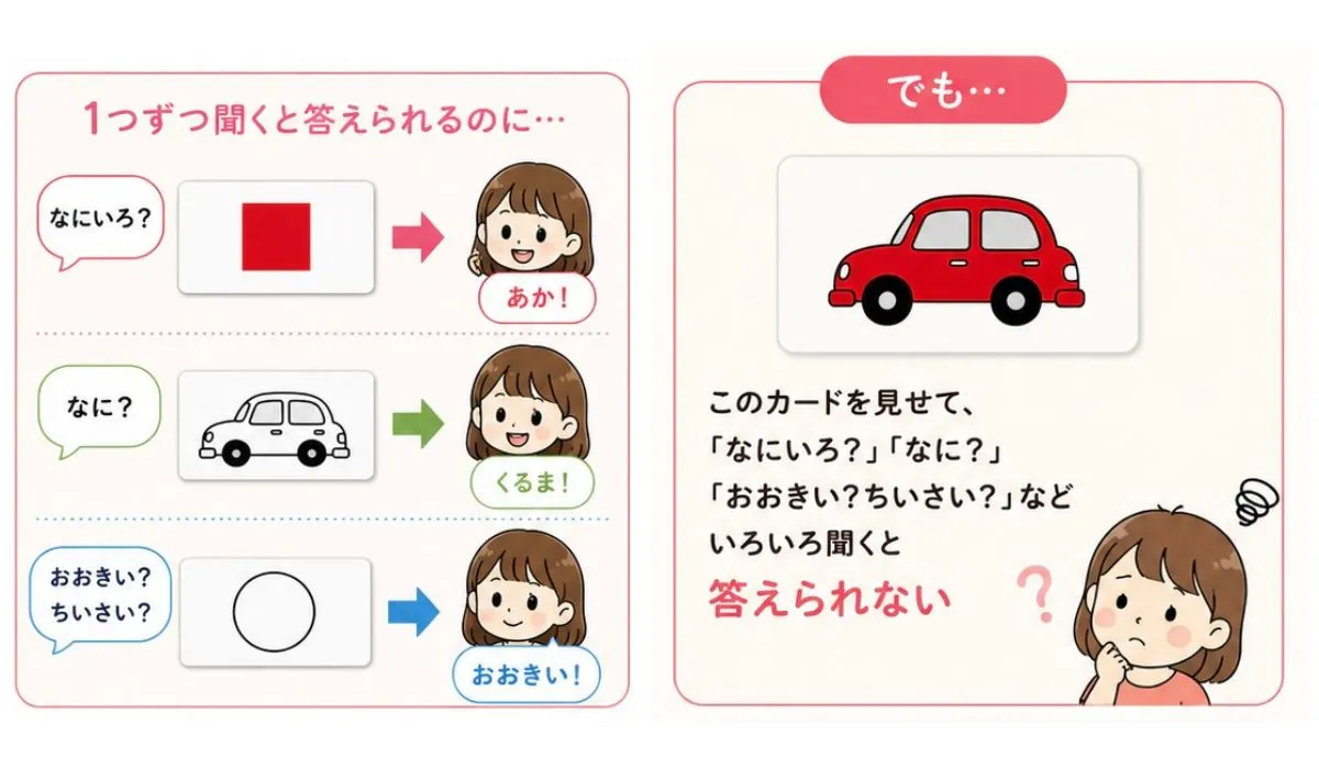 質問が分からない