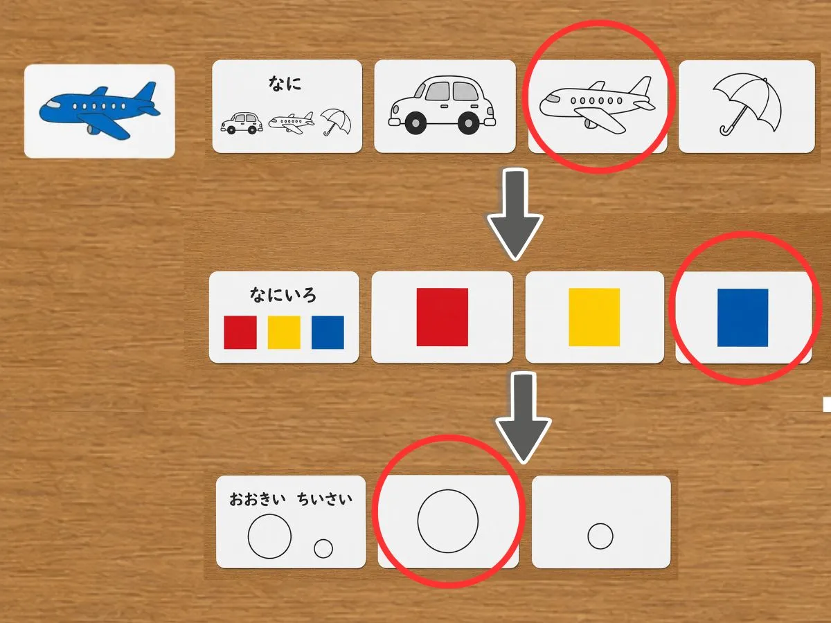 1枚の絵に対して複数の質問をする