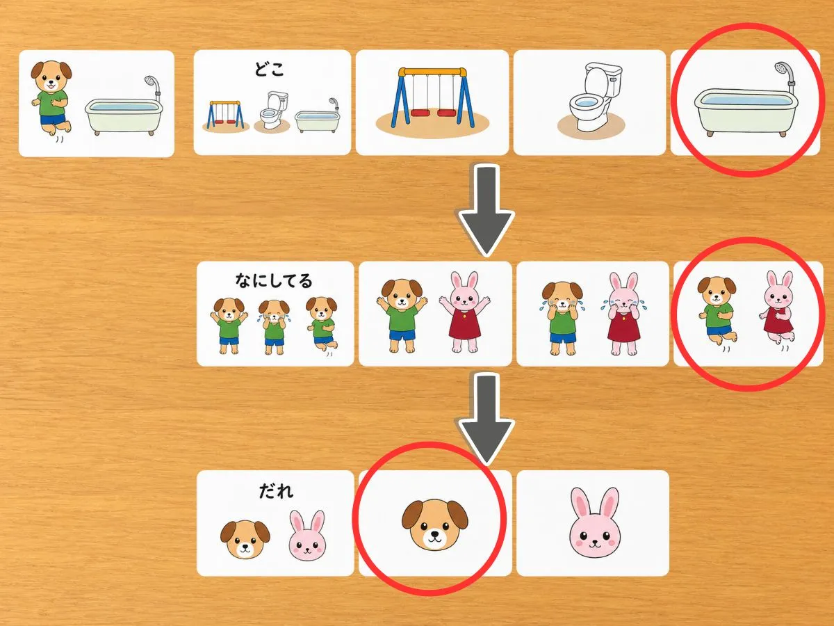 1枚の絵に対して複数の質問をする