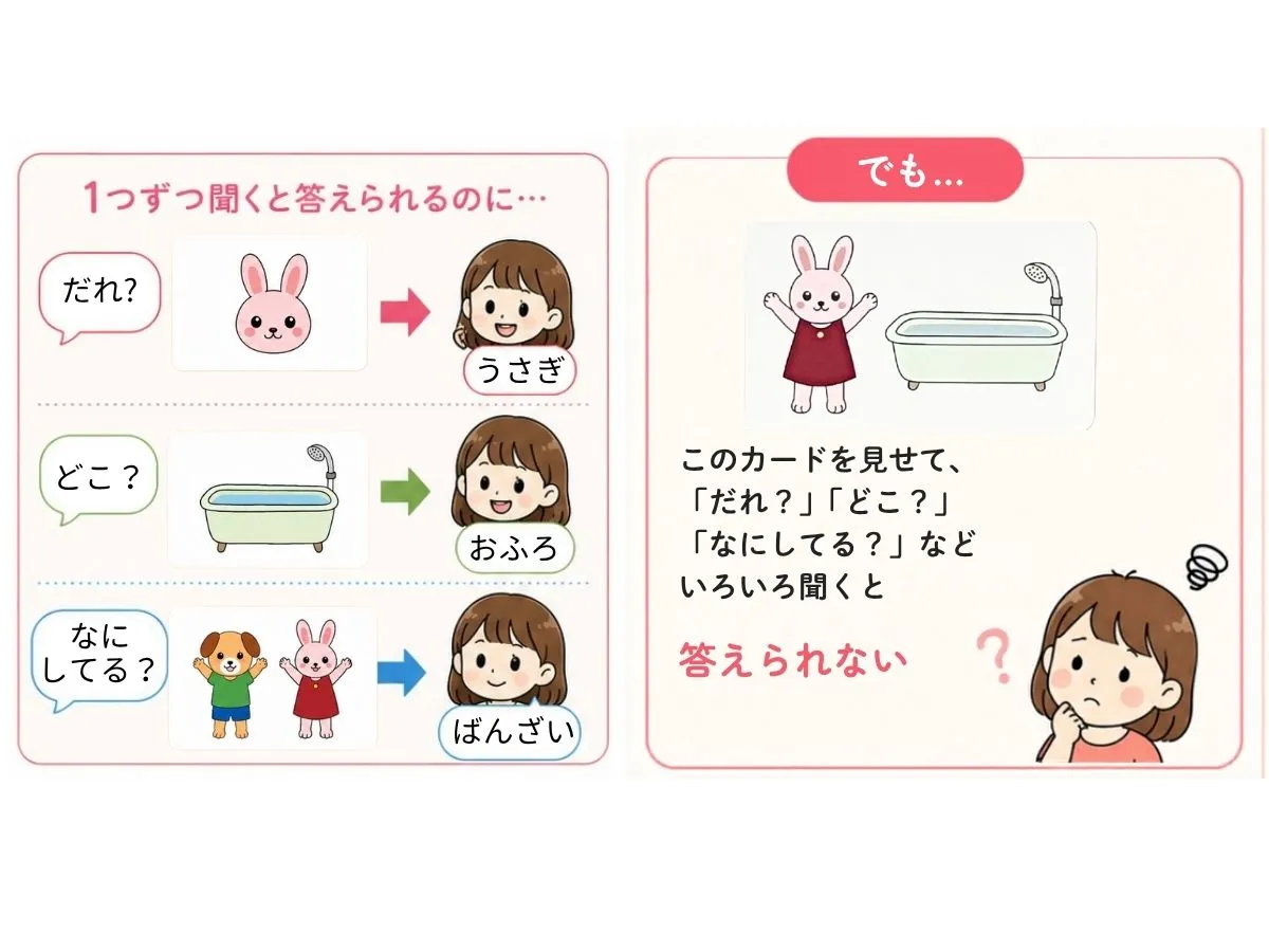 質問が分からない