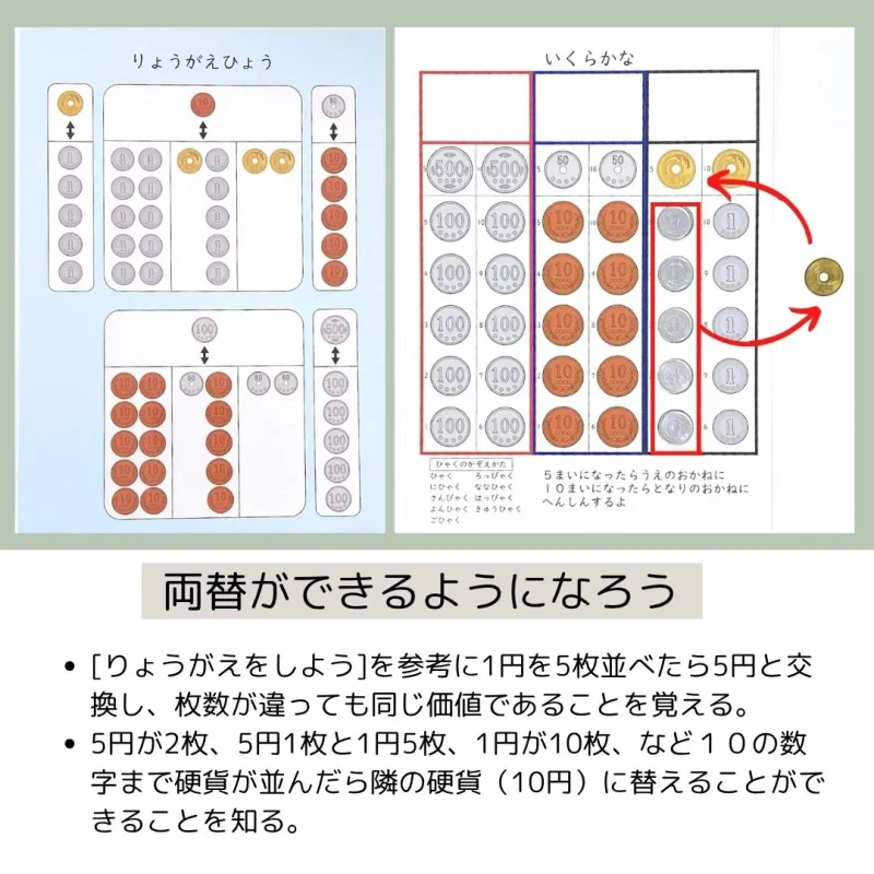 幼児が両替を理解するためのシート
